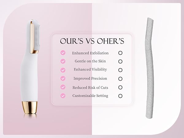 Dermaplane Razor for Women Face