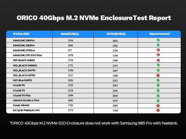 40gbps nvme enclosure