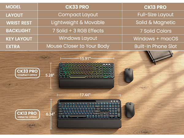 ONE SERIES. TWO WAYS TO WORK.