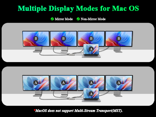Multiple Display