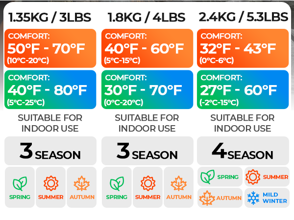 4 seasons sleeping bag