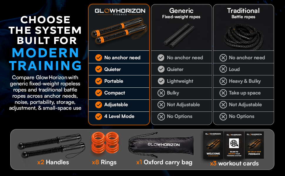 adjustable ropeless battle ropes kit with eight removable rings