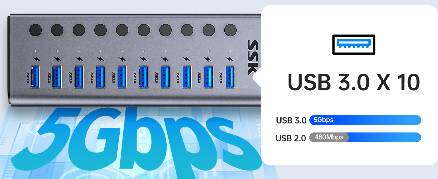 USB 3.0 5GBPS