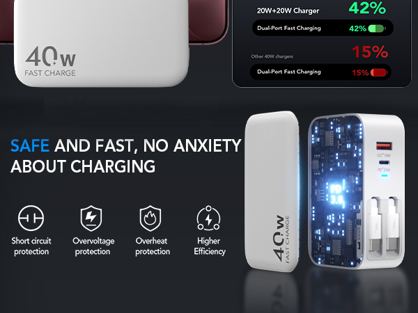 usb multiport charger