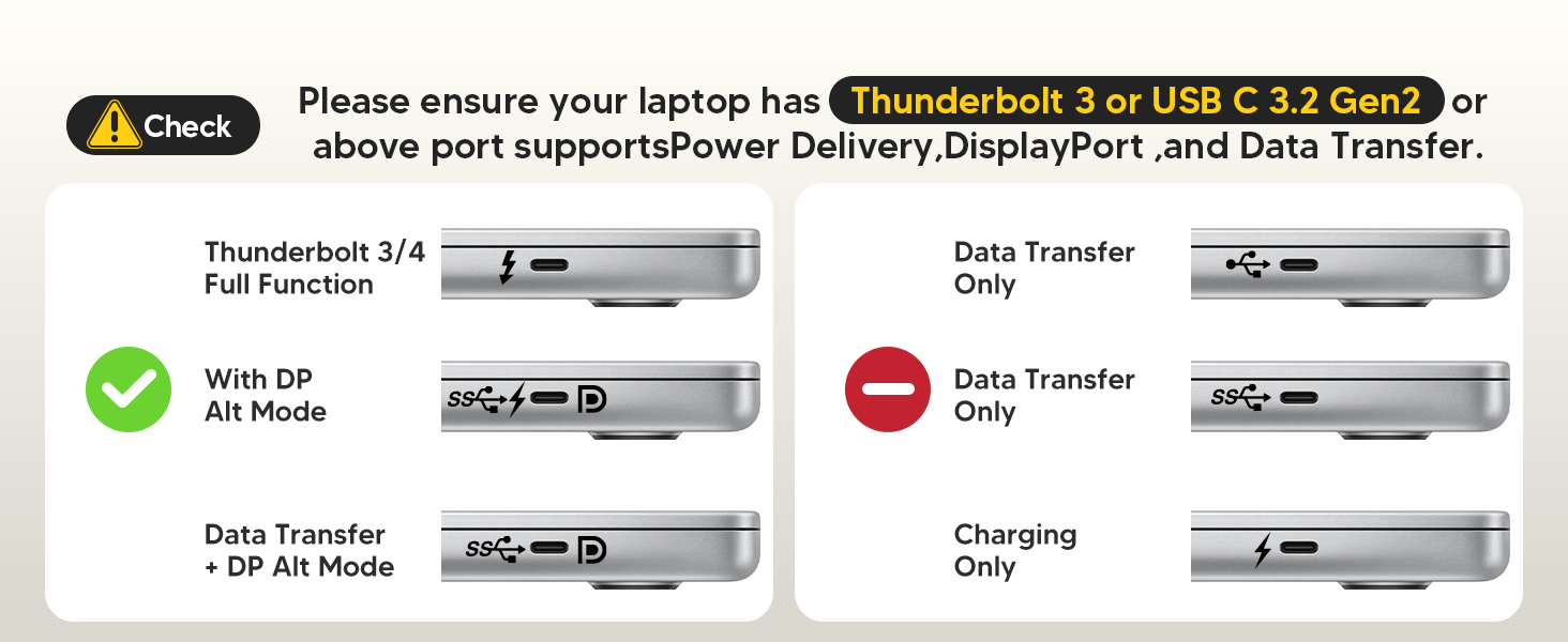 Text reads 'Thunderbolt 3 or USB C 3.2 Gen2' with port diagrams showing different modes: Full Function Alt Mode, Data Transfer Only, With DP, and Charging configurations.