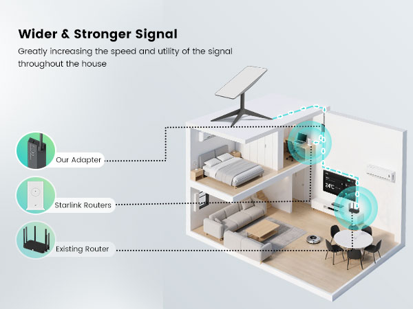 Mwin Starlink Ethernet Adapter for Gen 2