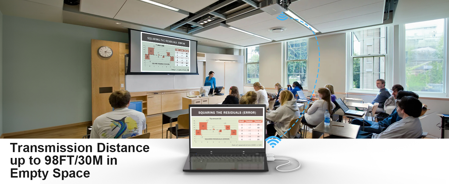 Wireless Hdmi Transmitter and Receiver