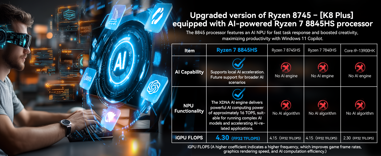 gmktec k8 plus amd ryzen 8845hs cpu upgrade 8745hs 7840hs