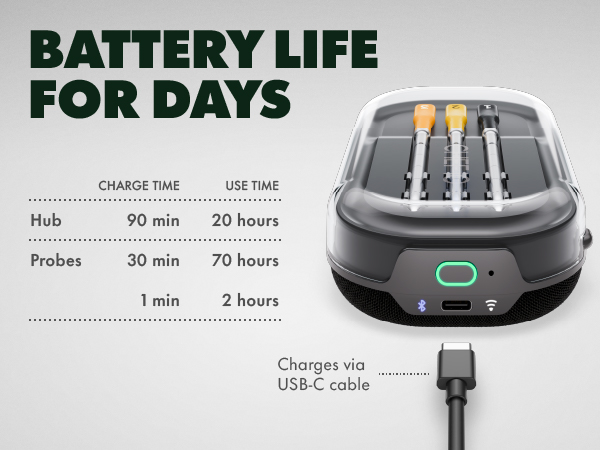 Battery Life For Days