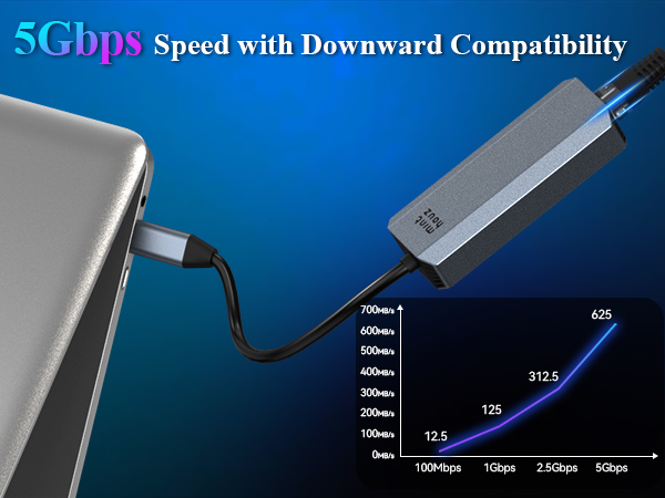 ethernet adapter for laptop