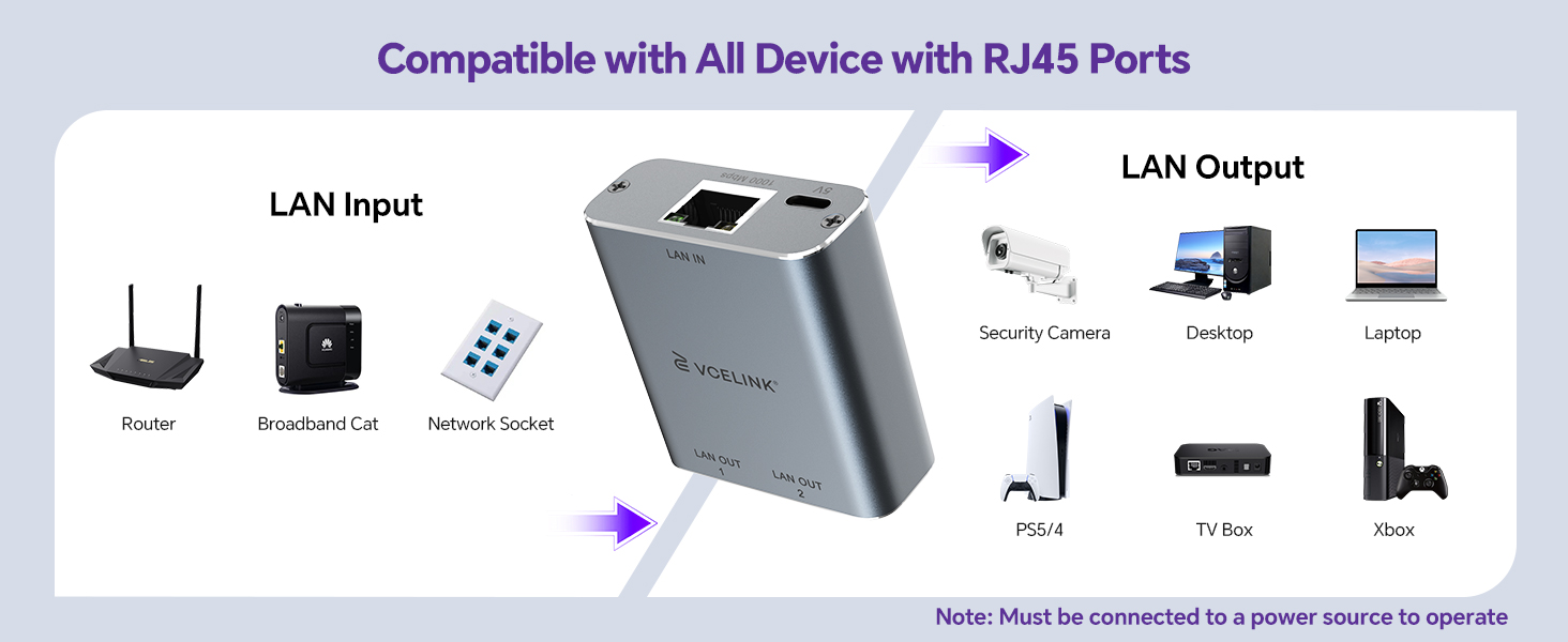 ethernet splitter 1 to 2