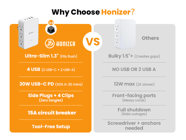 sideways outlet adapter