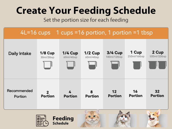 multi pet feeder cat