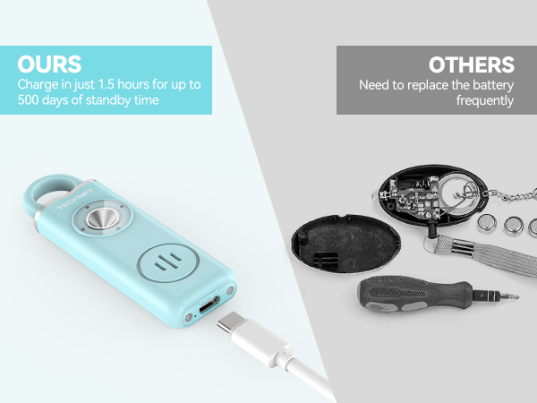 personal alarms for women