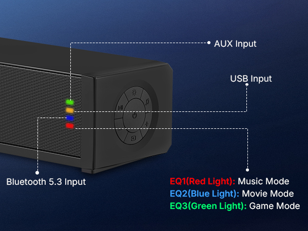 full function button