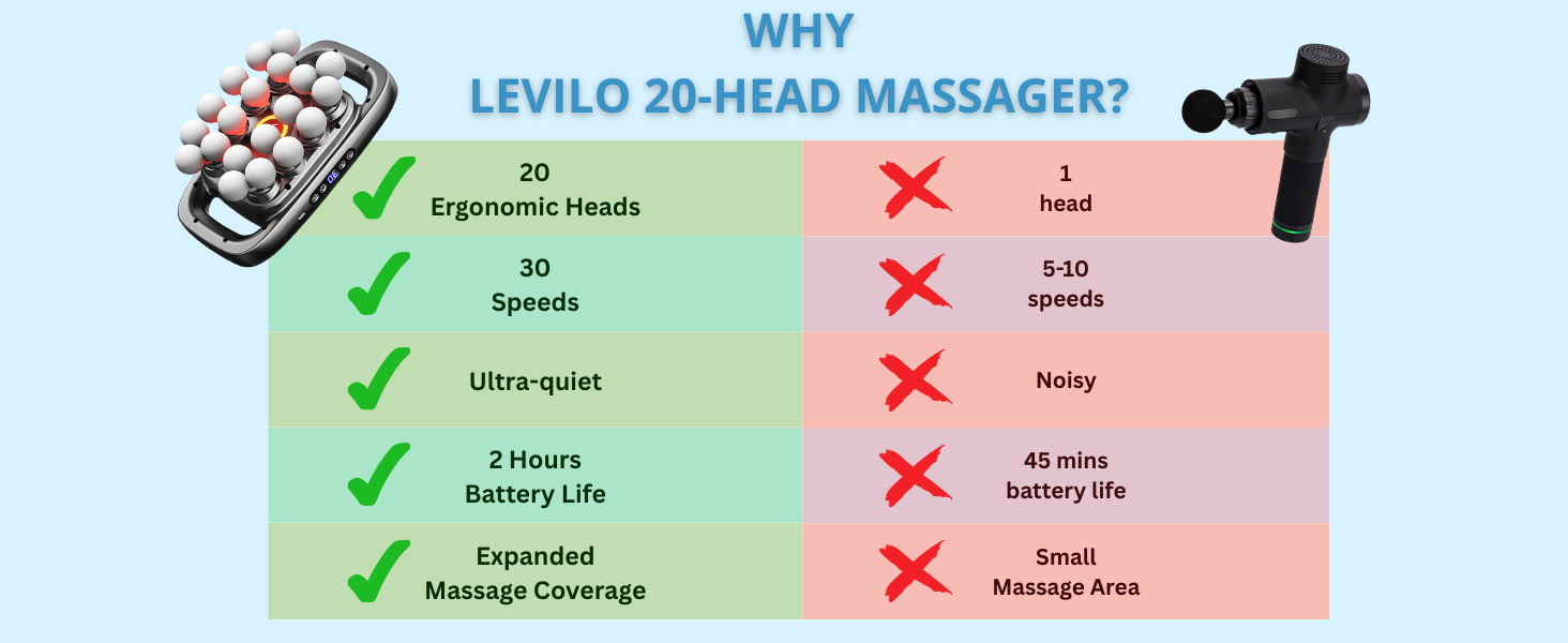 20 head massage gun deep tissue