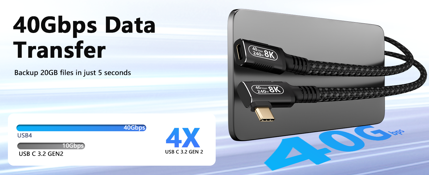 40Gbps Data Transfer