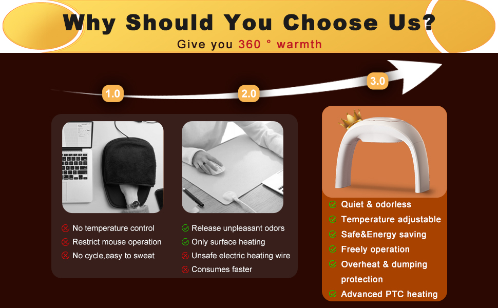 Heated Mouse Pad Hand Warmer, 110V Heated Desk Warmer for Office Gaming