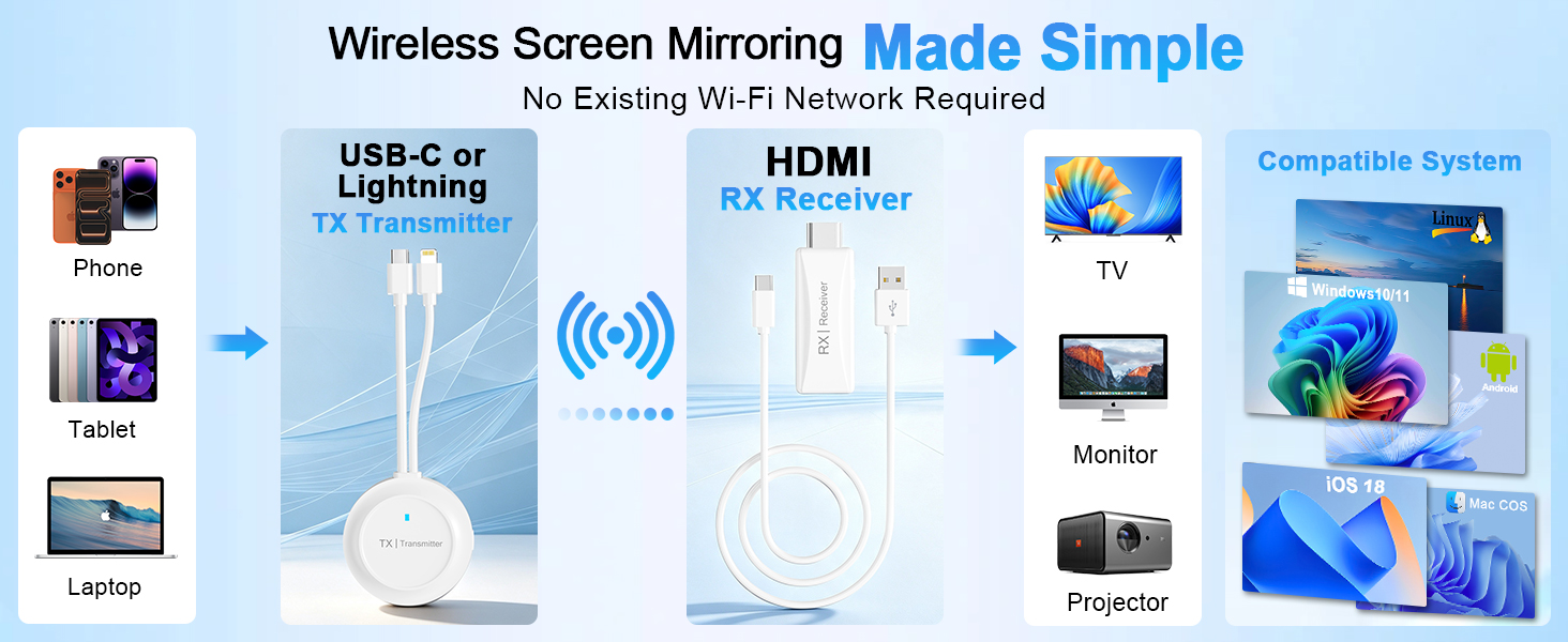 wireless hdmi transmitter and receiver