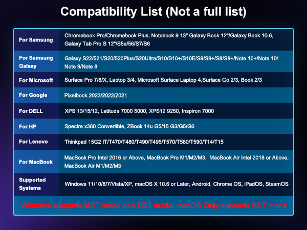 Compatibility list for various devices including Samsung, Microsoft, Google, Dell, HP, Lenovo, and MacBook. Shows supported models and operating systems for each brand.