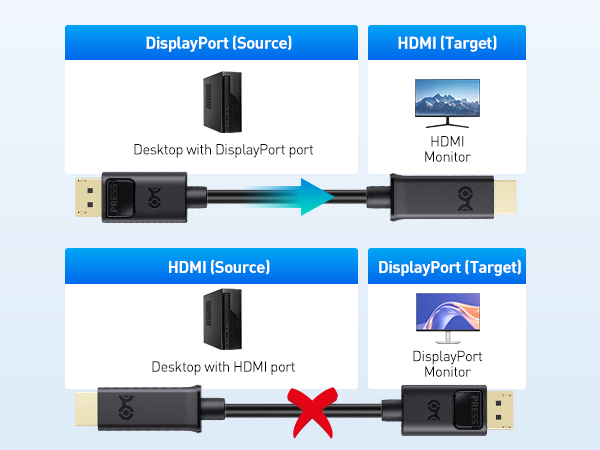 DisplayPort to HDMI Cable