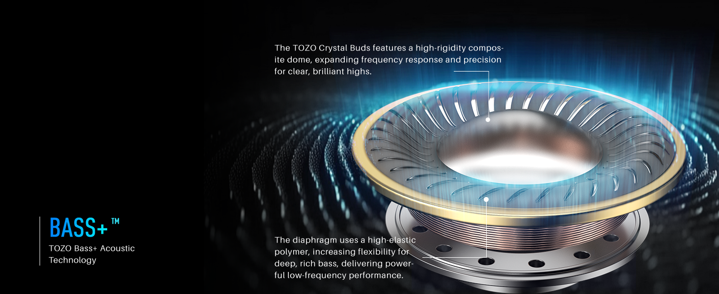 TOZO Bass+ Technology