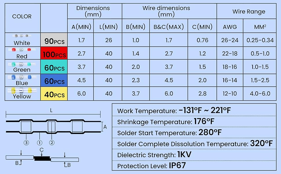 Solder Seal Wire Connectors