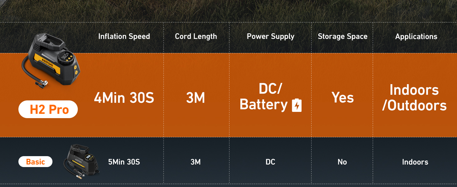 Tire Inflator Portable Air Compressor