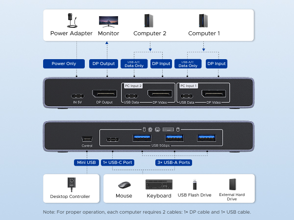 ugreen kvm switch