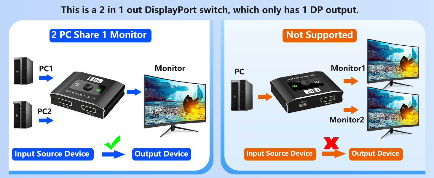 usb-c switch