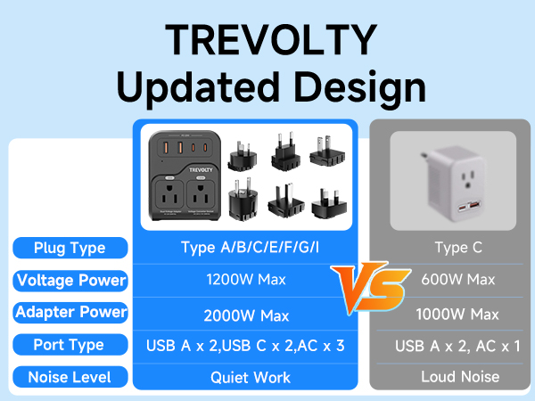 220v to 110v voltage converter for us to europe travel plug adapter power converter adapter combo