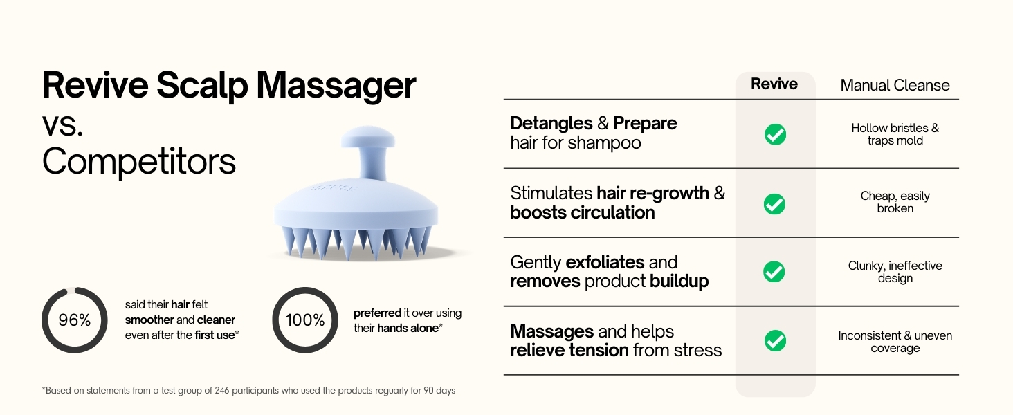 revive scalp massager