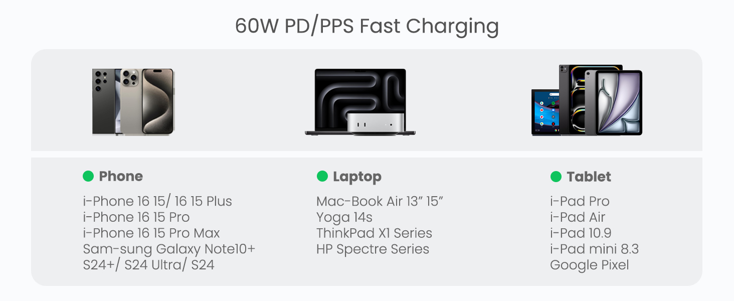 Diagram showing 60W PD/PPS Fast Charging compatibility with various devices. Icons and text list compatible phones, laptops, and tablets, including specific models for each category.