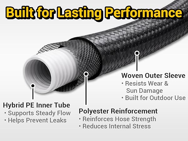 Triple-Layer Reinforced Hose –kink-resistant performance.