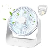 HONEYYEAR Desk Fan with Temperature control mode, 5000mAh USB Table Fan, 5 Speeds with Strong Air...