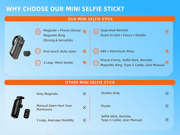 Mini Magnetic Selfie Stick Tripod