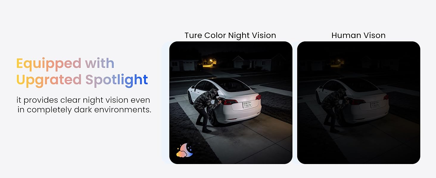 Ture Color Night Vision