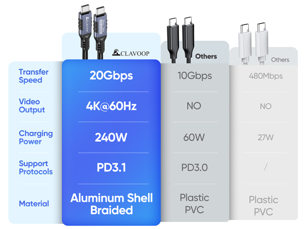 usbc to usbc video cable