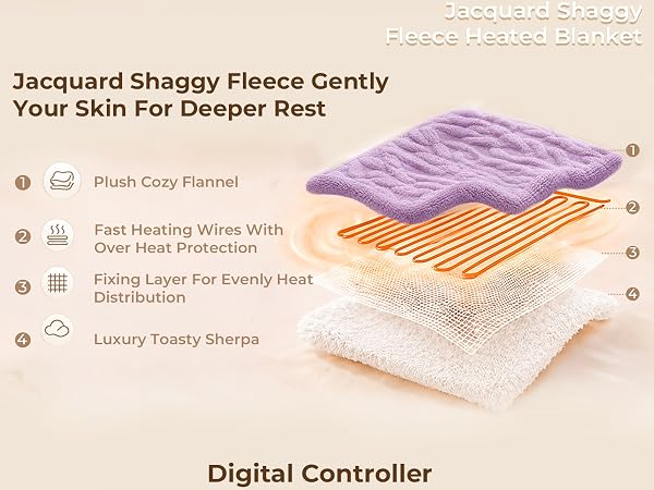 heated throw