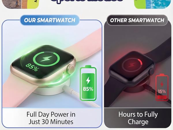 Large Capacity Battery Fitness Watch