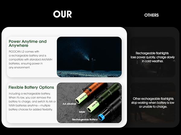 rechargable flashlight,security flashlight,,pocket flashlight rechargeable,linterna led,