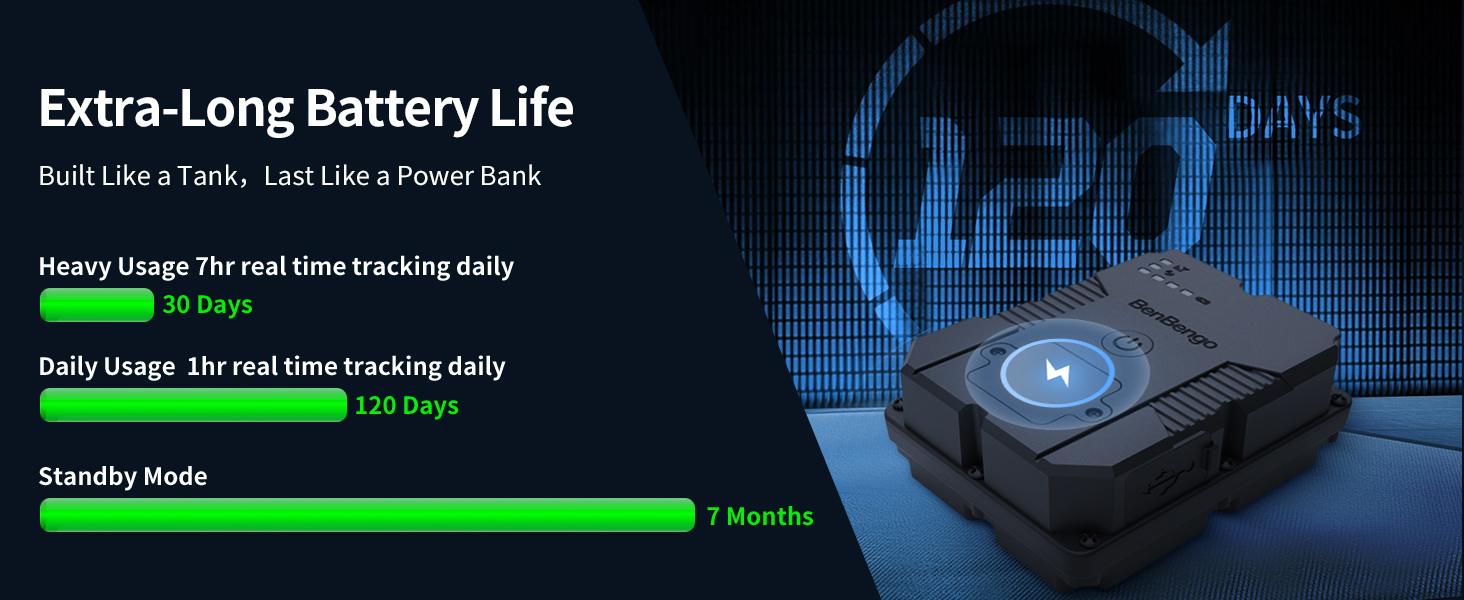 gps tracker with long battery life