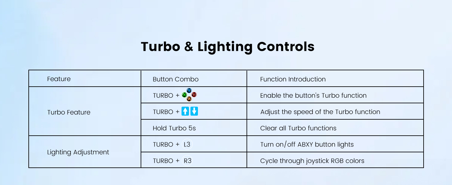 Button Function