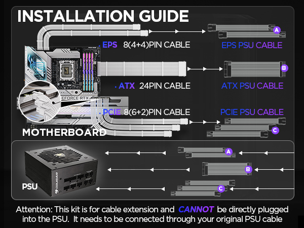 psu cables kit
