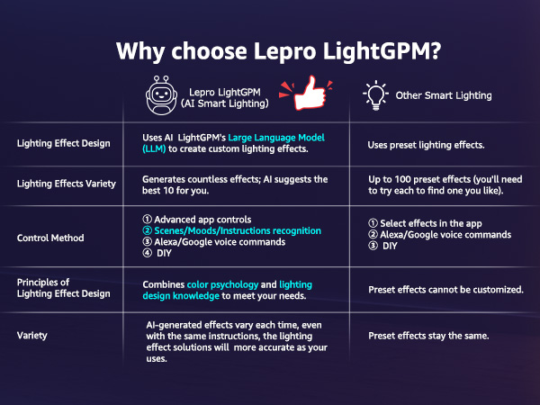 Lepro Light GPM