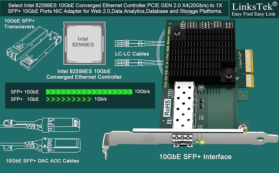 X520-DA1 10GbE NIC card 10GbE Ethernet Adapter