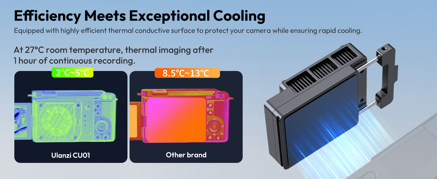 mirrorless camera cooling fan dslr cooling fan gopro fan canon camera cooling fan sony zv1 fan