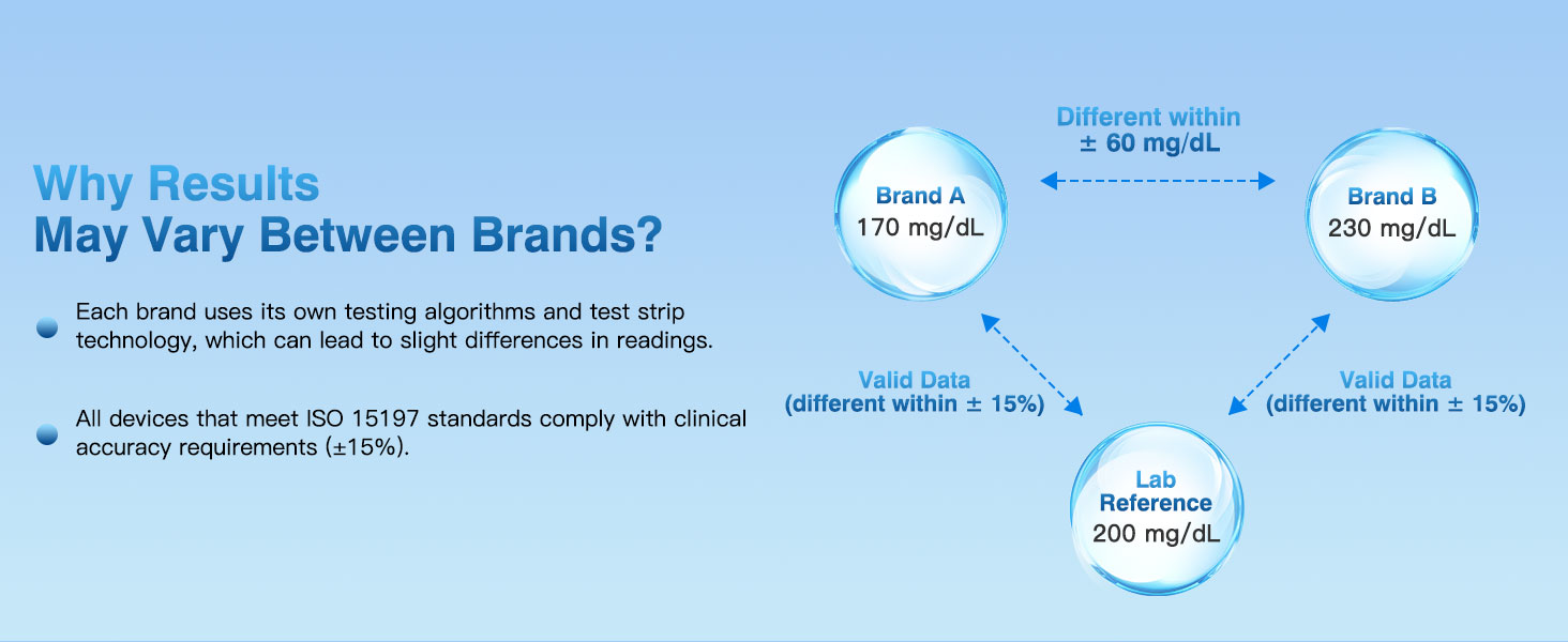blood type test kit at home