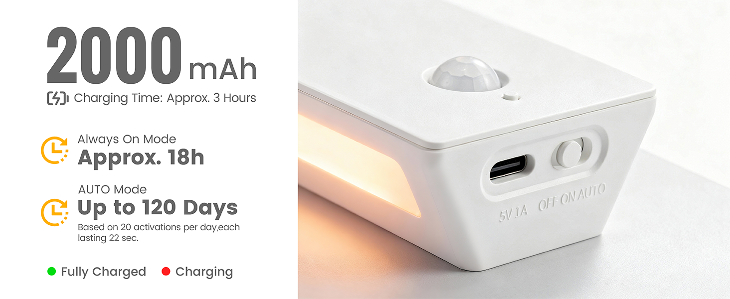 Rechargeable Motion Sensor Night Light