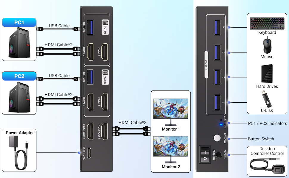 connection